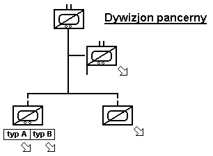 Dywizjon Pancerny - 1939 | WOJSKO POLSKIE - Struktury Organizacyjne